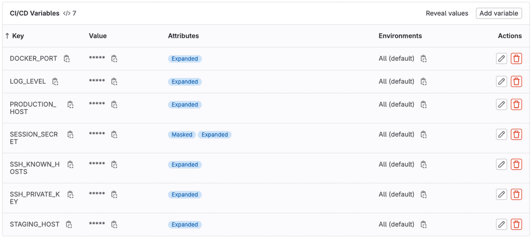 Image showing the variable names listed above