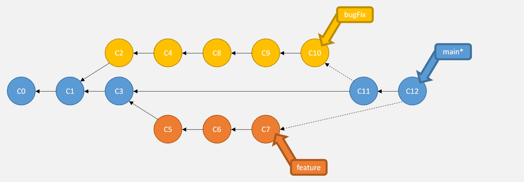 Merged branches