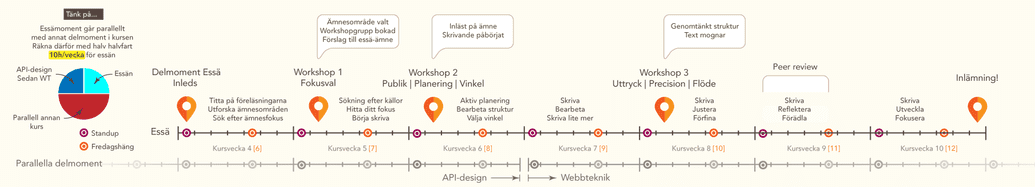 Översikt