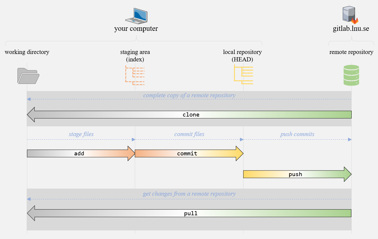 Simple Git Flow