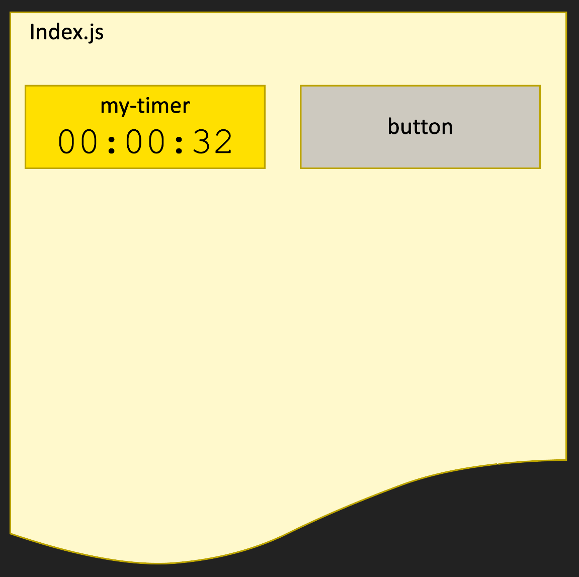 Index.js innehållandes två av varandra oberoende komponenter. En klockkomponent och en knapp döpt button
